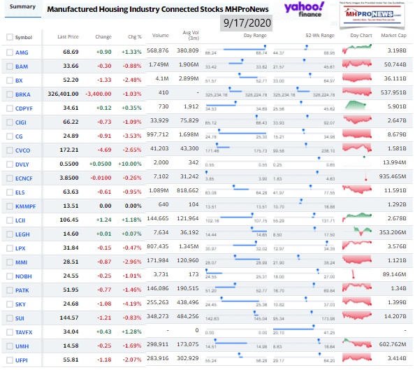 ManufacturedHomeCommunitiesMobileHomeParksFactoriesProductionRetailFinanceStockInvesting9.17.2020MHProNews
