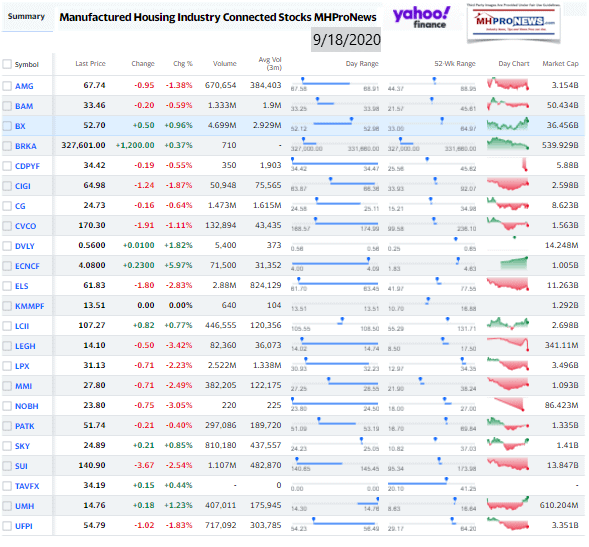 LShanahTovahDifferentRosh2020DennisPragerPlusManufacturedHousingInvestingStockUpdatesMHProNews