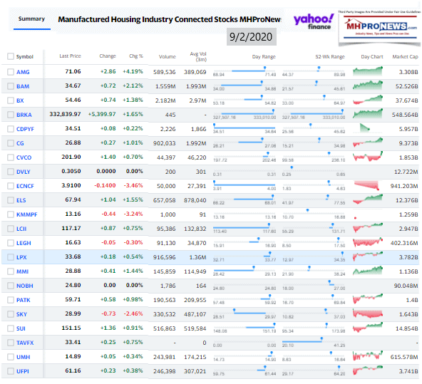 ManufacturedHomeCommunitiesMobileHomeParksFactoriesProductionRetailFinanceStockInvesting9.2.2020MHProNews