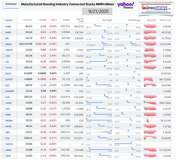 ManufacturedHomeCommunitiesMobileHomeParksFactoriesProductionRetailFinanceStockInvesting9.21.2020MHProNews