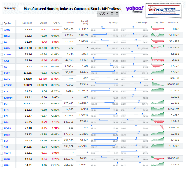 DowJones9.22.2020ManufacturedHomeStockUpdatesBroaderMarketSnapshot