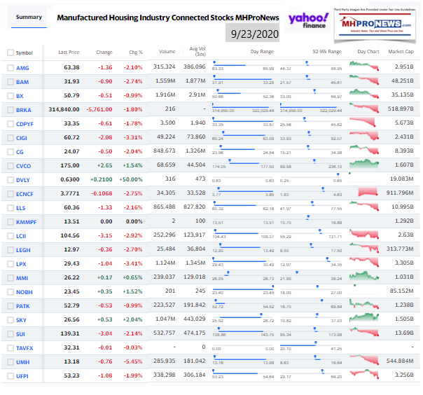 ManufacturedHomeCommunitiesMobileHomeParksFactoriesProductionRetailFinanceStockInvesting9.23.2020MHProNews