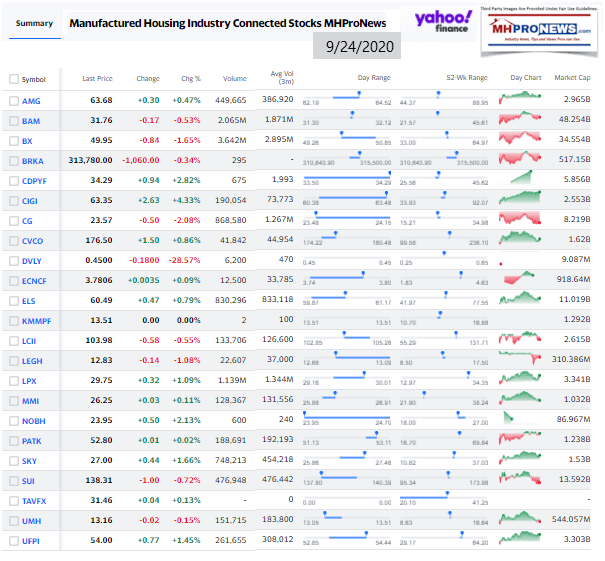 ManufacturedHomeCommunitiesMobileHomeParksFactoriesProductionRetailFinanceStockInvesting9.24.2020MHProNews