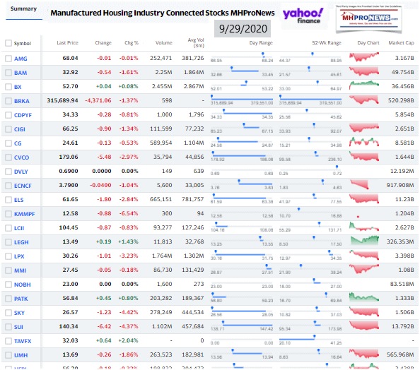 ManufacturedHomeCommunitiesMobileHomeParksFactoriesProductionRetailFinanceStockInvesting9.29.2020MHProNews