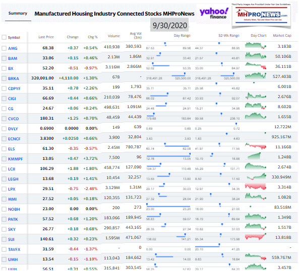 ManufacturedHomeCommunitiesMobileHomeParksFactoriesProductionRetailFinanceStockInvesting9.30.2020MHProNews