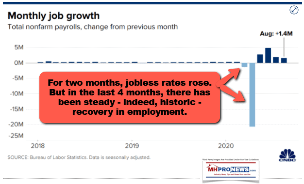 MonthlyJoblessRatesThroughAugust2020CNBCBureauLaborStatisticsMHProNews