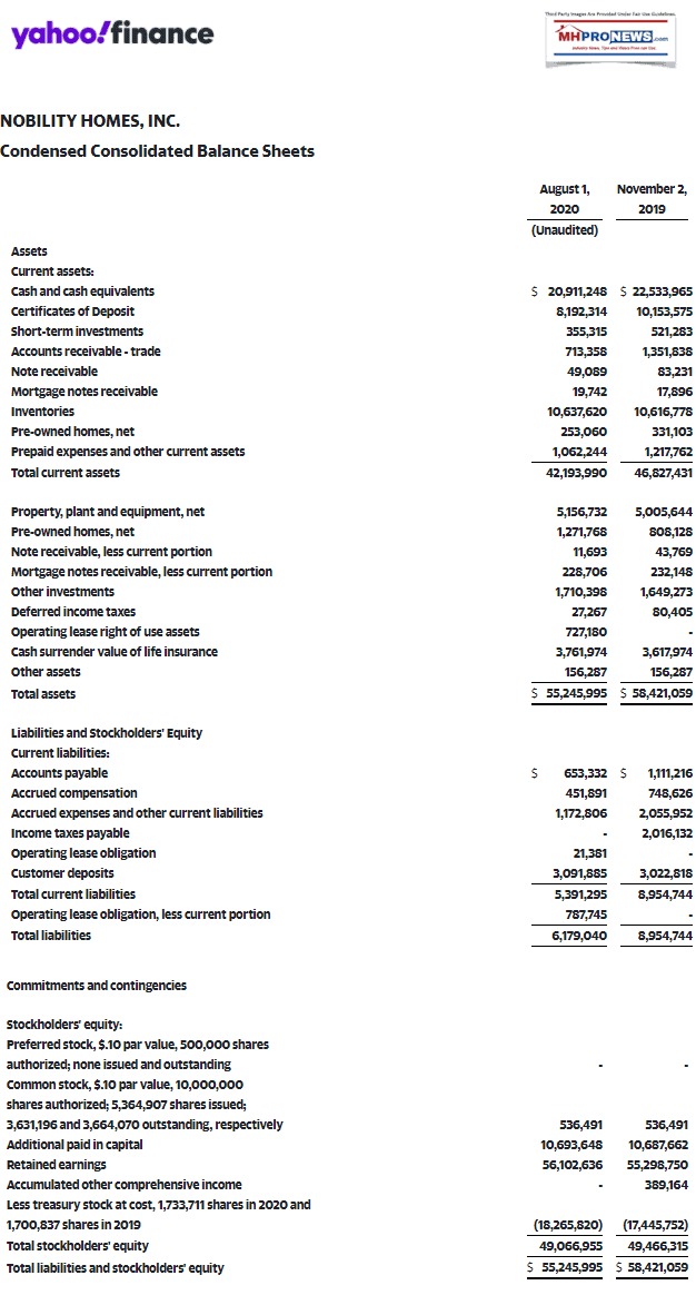 NobilityHomesNOBHCondensedConsolidatedBalanceSheetsAug1.2020ManufacturedHomeProNews