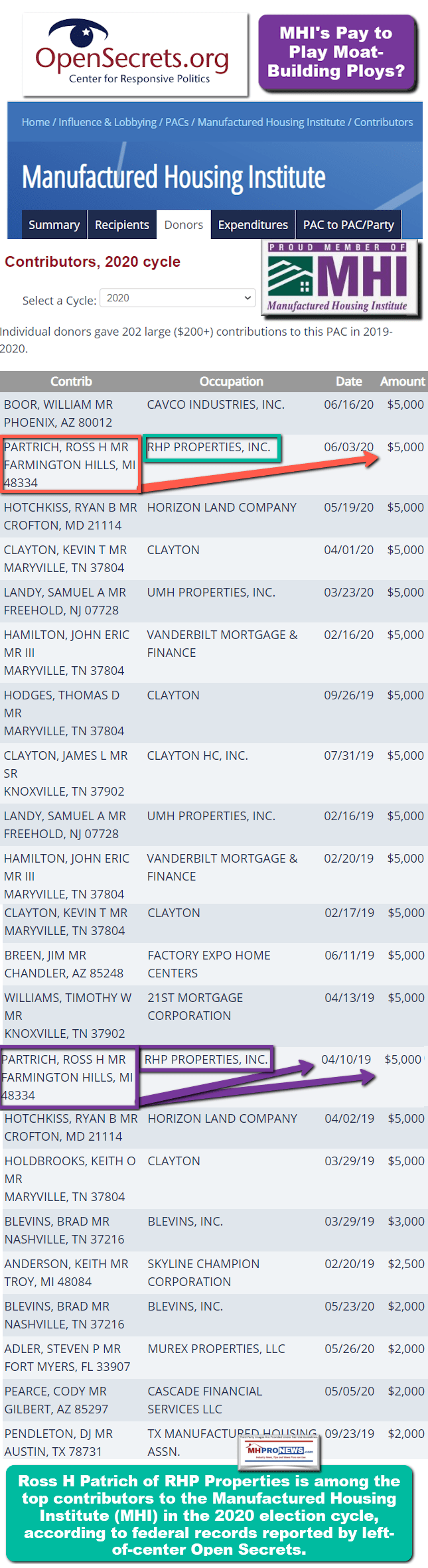 OpenSecretsManufacturedHousingInstituteLogoBoorCavcoRossHPartrichRHPPropertiesCroftonHorizonLandKevinClaytonClaytonHomesSamLandyUMHEricHamiltonVanderbiltTimWilliams21MHIPACMHProNews
