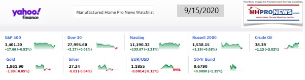 Yahoo09MarketClosingIndicatorsManufacturedHomeProNews9.15.2020MHProNews