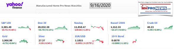 Yahoo09MarketClosingIndicatorsManufacturedHomeProNews9.16.2020MHProNews