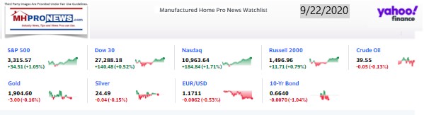 Yahoo09MarketClosingIndicatorsManufacturedHomeProNews9.22.2020MHProNews