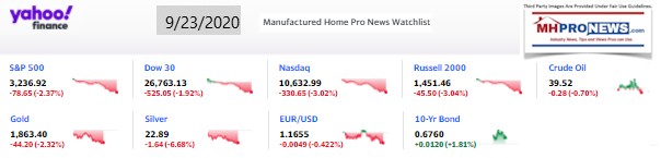 Yahoo09MarketClosingIndicatorsManufacturedHomeProNews9.23.2020MHProNews