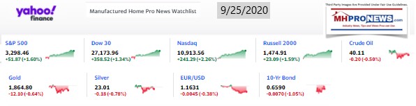 Yahoo09MarketClosingIndicatorsManufacturedHomeProNews9.25.2020MHProNews