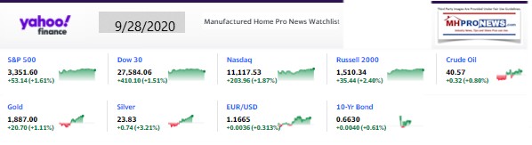 Yahoo09MarketClosingIndicatorsManufacturedHomeProNews9.28.2020MHProNews