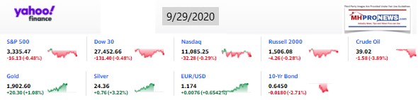 Yahoo09MarketClosingIndicatorsManufacturedHomeProNews9.29.2020MHProNews