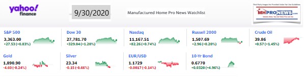 Yahoo09MarketClosingIndicatorsManufacturedHomeProNews9.30.2020MHProNews