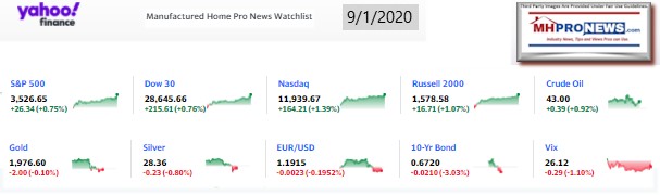 Yahoo10MarketClosingIndicatorsManufacturedHomeProNews9.01.2020MHProNews