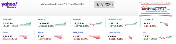 Yahoo10MarketClosingIndicatorsManufacturedHomeProNews9.02.2020MHProNews