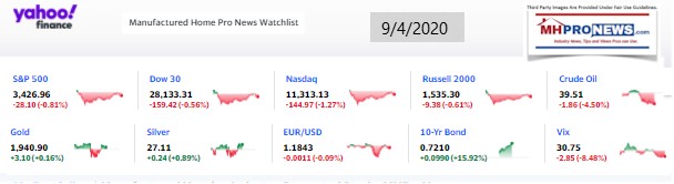 Yahoo10MarketClosingIndicatorsManufacturedHomeProNews9.04.2020MHProNews