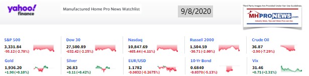 Yahoo10MarketClosingIndicatorsManufacturedHomeProNews9.08.2020MHProNews