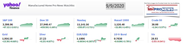 Yahoo10MarketClosingIndicatorsManufacturedHomeProNews9.09.2020MHProNews