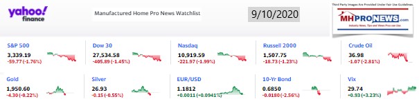 Yahoo10MarketClosingIndicatorsManufacturedHomeProNews9.10.2020MHProNews