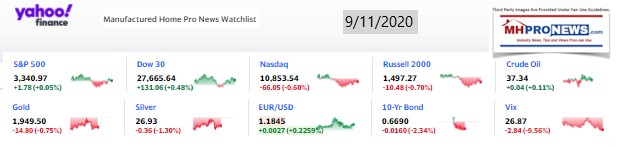 Yahoo10MarketClosingIndicatorsManufacturedHomeProNews9.11.2020MHProNews