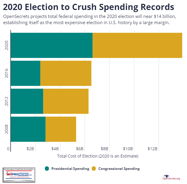 2020ElectionSpendingTops14BillionPerOpenSecretsMHProNewsGraphic