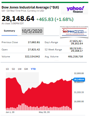 DowJones10.05.2020ManufacturedHomeStockUpdatesBroaderMarketSnapshot