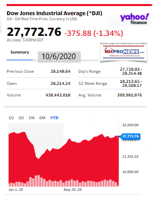 DowJones10.06.2020ManufacturedHomeStockUpdatesBroaderMarketSnapshot