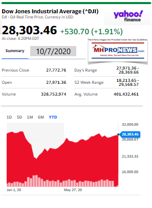 DowJones10.07.2020ManufacturedHomeStockUpdatesBroaderMarketSnapshot