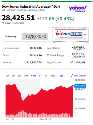 DowJones10.08.2020ManufacturedHomeStockUpdatesBroaderMarketSnapshot