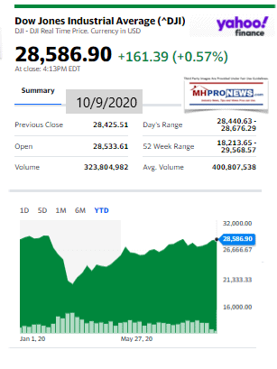 DowJones10.09.2020ManufacturedHomeStockUpdatesBroaderMarketSnapshot