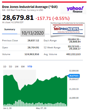 DowJones10.13.2020ManufacturedHomeStockUpdatesBroaderMarketSnapshot