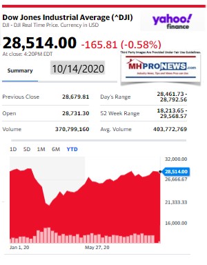 DowJones10.14.2020ManufacturedHomeStockUpdatesBroaderMarketSnapshot