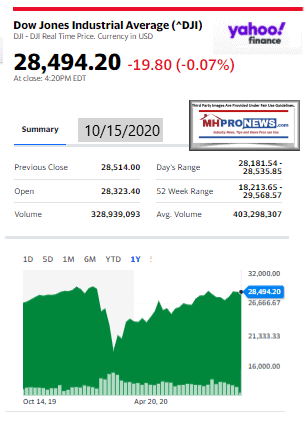 DowJones10.15.2020ManufacturedHomeStockUpdatesBroaderMarketSnapshot