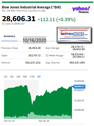 DowJones10.16.2020ManufacturedHomeStockUpdatesBroaderMarketSnapshot