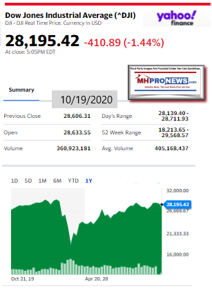 DowJones10.19.2020ManufacturedHomeStockUpdatesBroaderMarketSnapshot