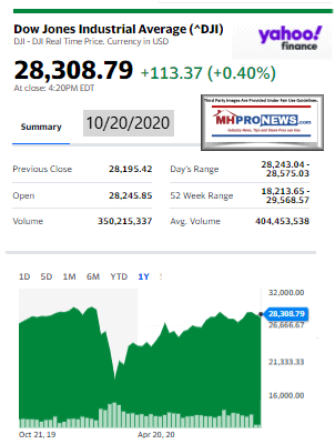 DowJones10.20.2020ManufacturedHomeStockUpdatesBroaderMarketSnapshot