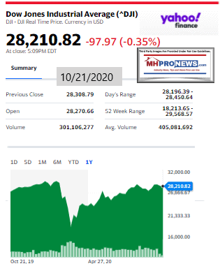 DowJones10.21.2020ManufacturedHomeStockUpdatesBroaderMarketSnapshot