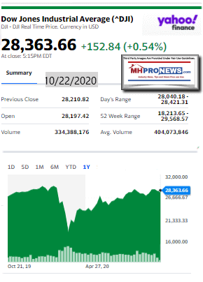 DowJones10.22.2020