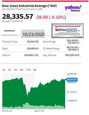 DowJones10.23.2020ManufacturedHomeStockUpdatesBroaderMarketSnapshot