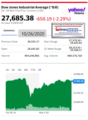 DowJones10.26.2020ManufacturedHomeStockUpdatesBroaderMarketSnapshot