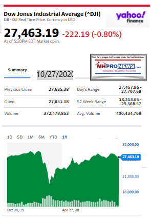 DowJones10.27.2020ManufacturedHomeStockUpdatesBroaderMarketSnapshot