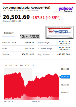 DowJones10.30.2020ManufacturedHomeStockUpdatesBroaderMarketSnapshot