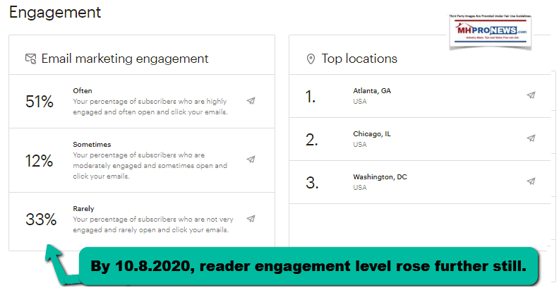 EngagementMailChimp10.8.2020MHProNews