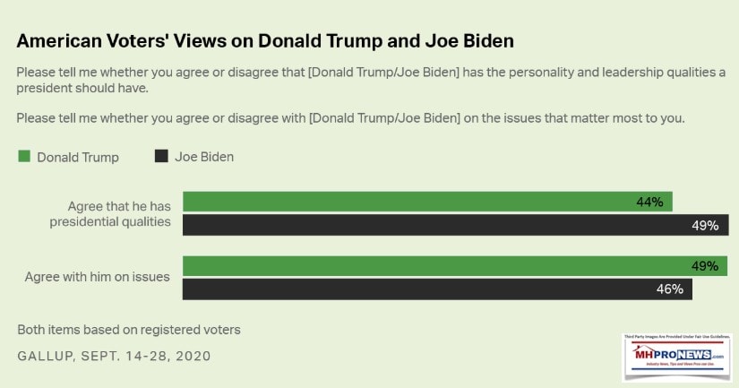 GallupAmericansViewOnPresidentDonaldJTrumpVsVPJoeBidenPresidentialPolicyPositionsMHProNews