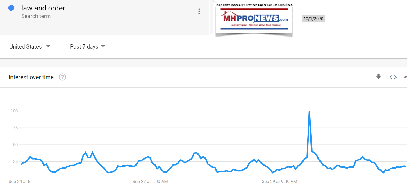 LawOrder10.1.2020GoogleTrendsSearchTermMHProNews