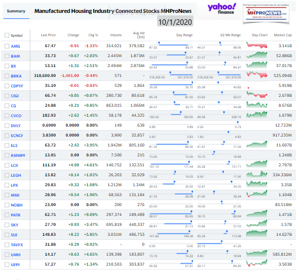 ManufacturedHomeCommunitiesMobileHomeParksFactoriesProductionRetailFinanceStockInvesting10.01.2020MHProNews