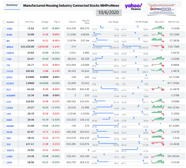 ManufacturedHomeCommunitiesMobileHomeParksFactoriesProductionRetailFinanceStockInvesting10.06.2020MHProNews